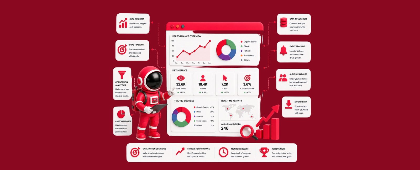 Analytics & Tracking
