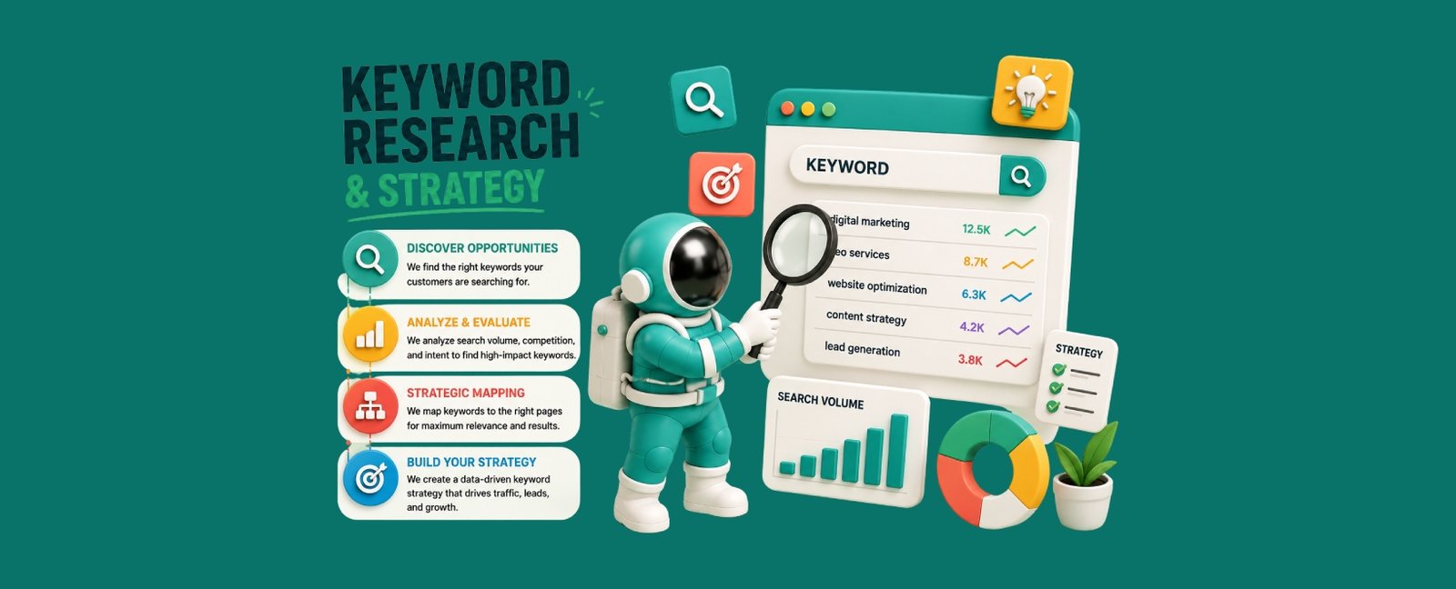 Keyword Research & Strategy